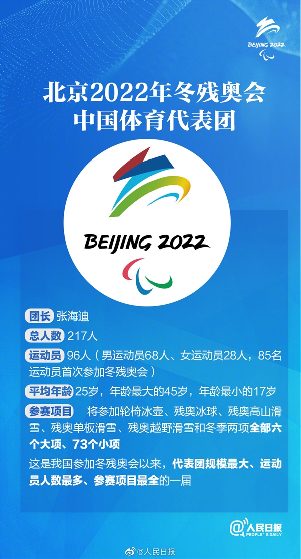北京冬残奥会赛程表来了,冬残奥会即将开启图1